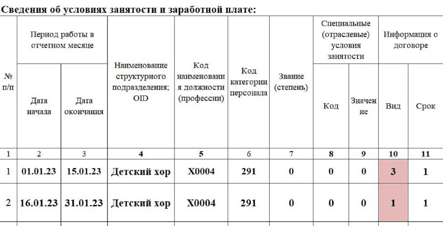 Как заполнить сведения о зарплате госработников в ЕФС‑1 — Контур.Экстерн