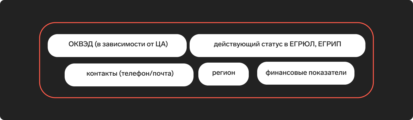 Как искать клиентов