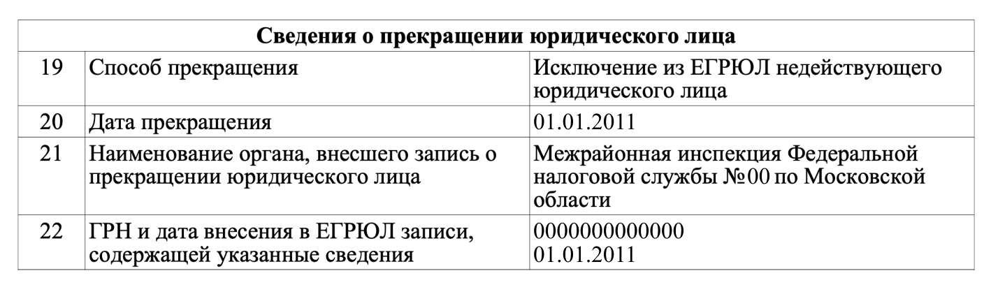 Запись в ЕГРЮЛ о том, что компания прекратила деятельность
