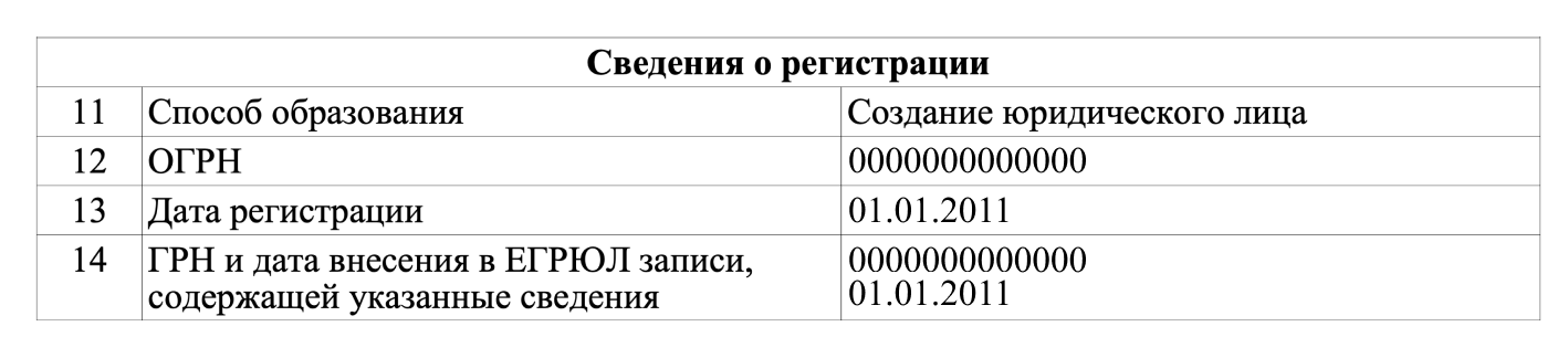 Компания зарегистрирована более десяти лет назад — это хороший признак