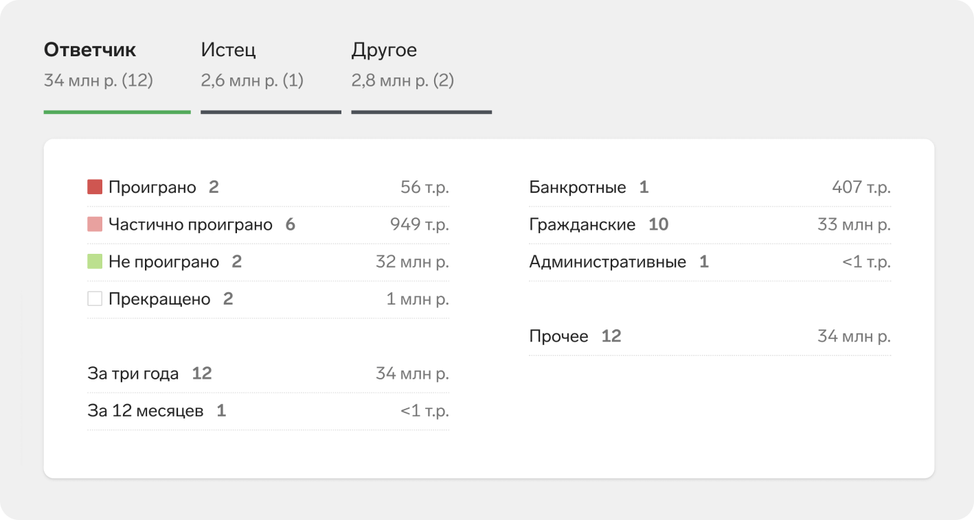 Судебные дела в Фокусе