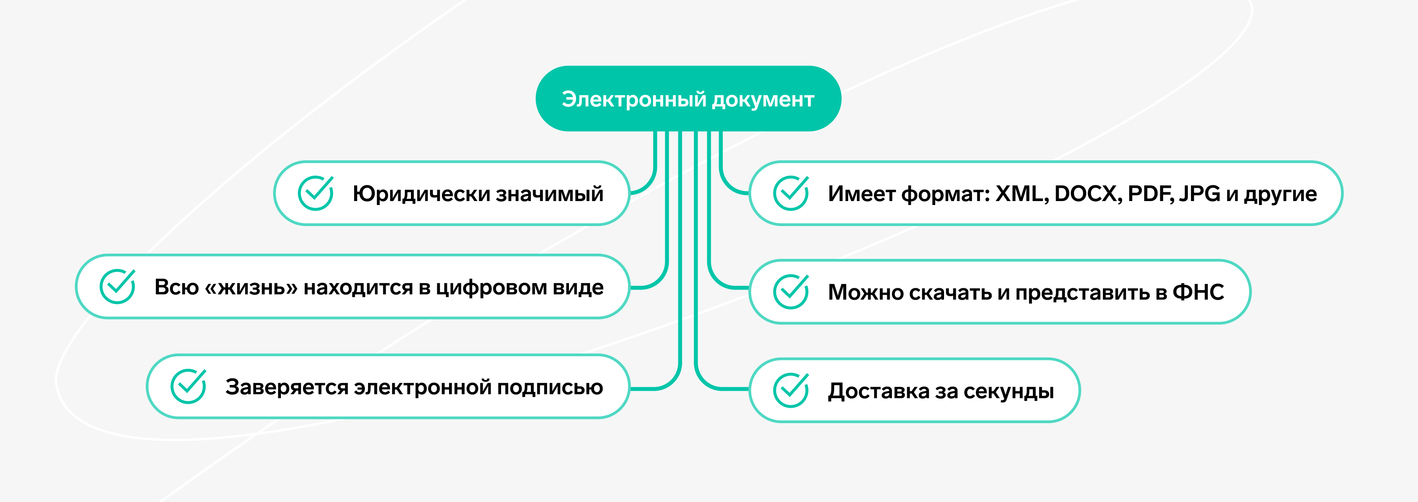 Переход на ЭДО: с чего начать