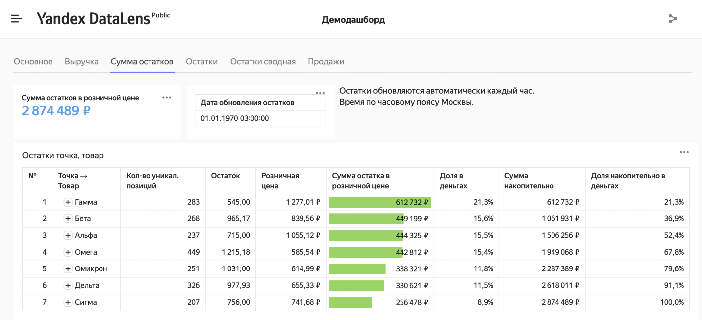 Сумма остатков