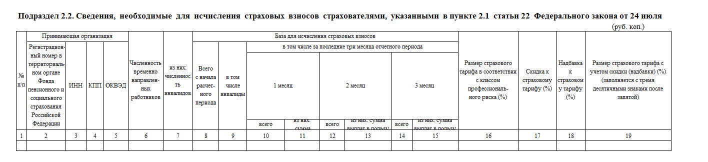 Подраздел 2.2 раздела 2