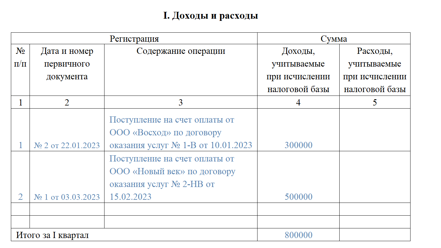 Доходы и расходы