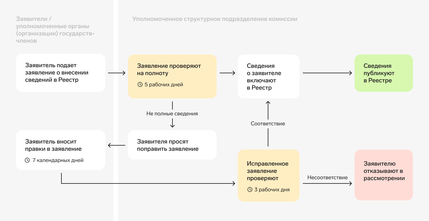 Самый полный государственный реестр средств измерений