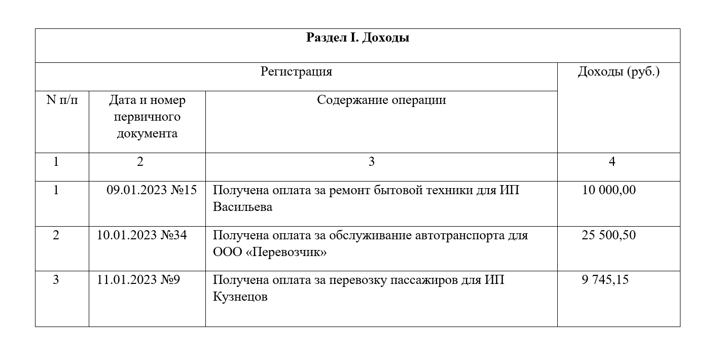 Полученные займы пассив