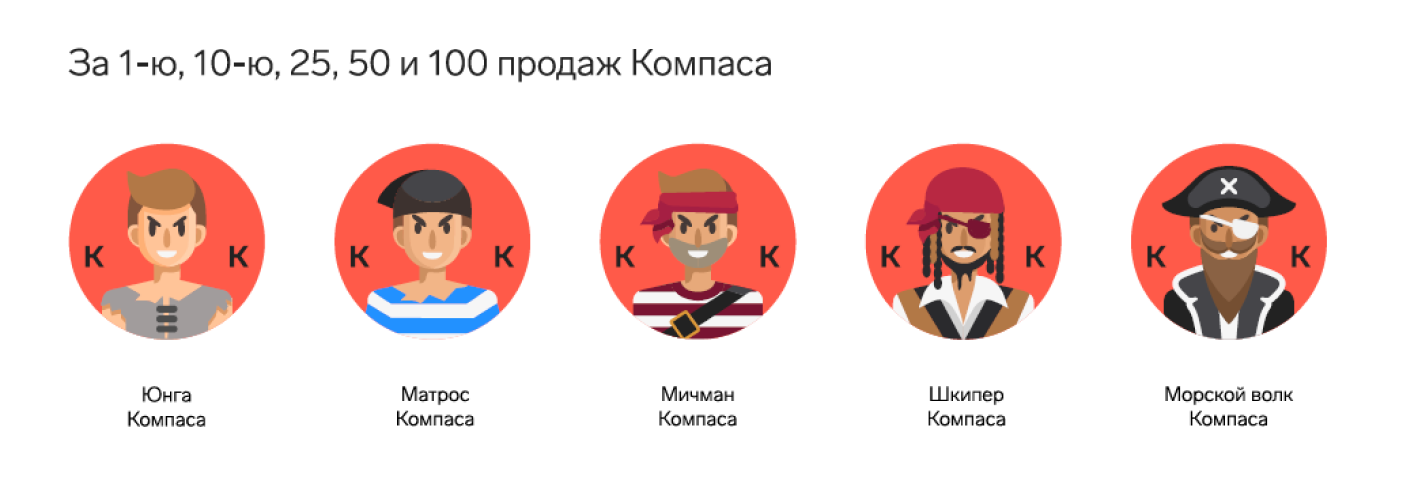 Виртуальные значки, которые принято присваивать сотрудникам за&nbsp;профессиональные достижения