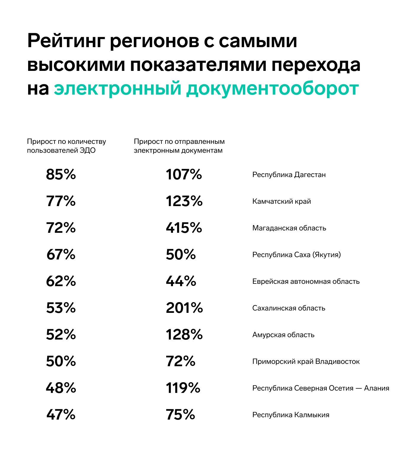 Рынок ЭДО продолжает расти: плюс 35% к объему передаваемых электронных  документов — СКБ Контур