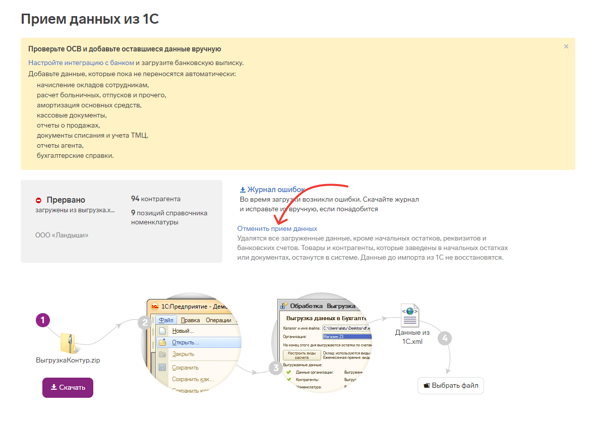 Прием данных — Бухгалтерия — Справка по продуктам Контура