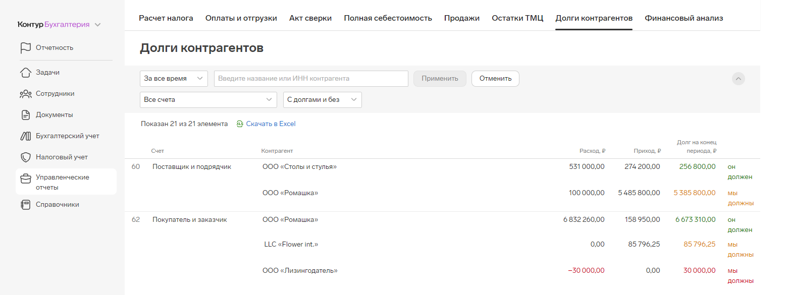 Долги контрагентов — Бухгалтерия — Справка по продуктам Контура