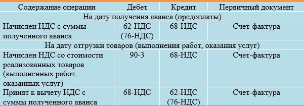 Займов полученных и выданных