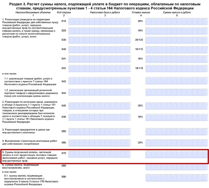 В какой момент следует восстановить вычет НДС с аванса