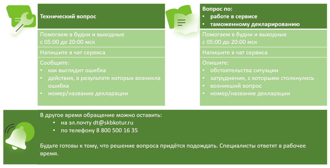 Правила поддержки — Декларант — Справка по продуктам Контура