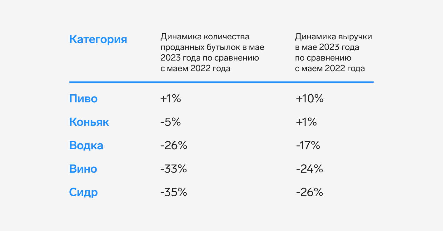 Динамика продаж