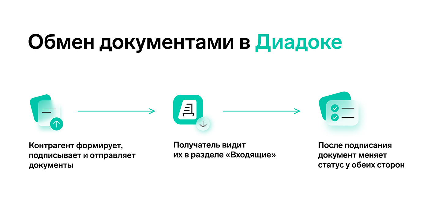 Подписать диадок