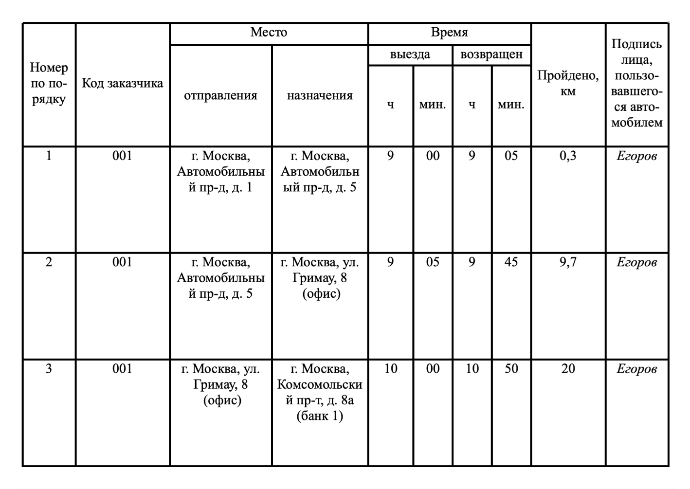 Путевые листы в 2024 году: изменения с 1 сентября, форма и правила  заполнения — Контур.Экстерн