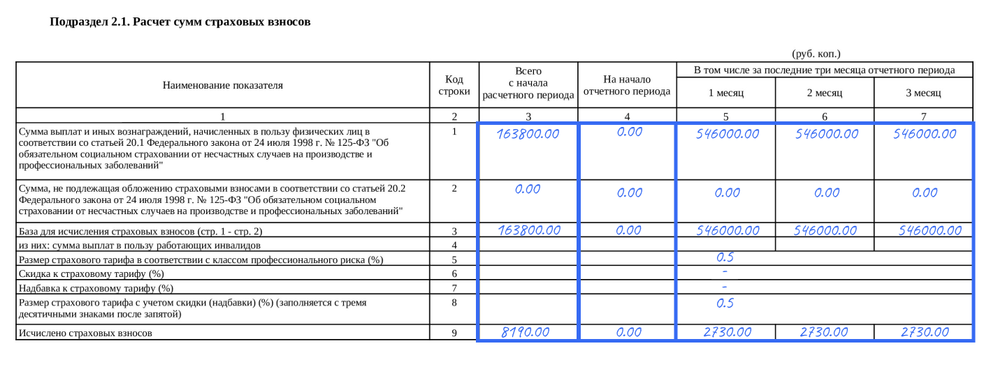 Подраздел 2.1