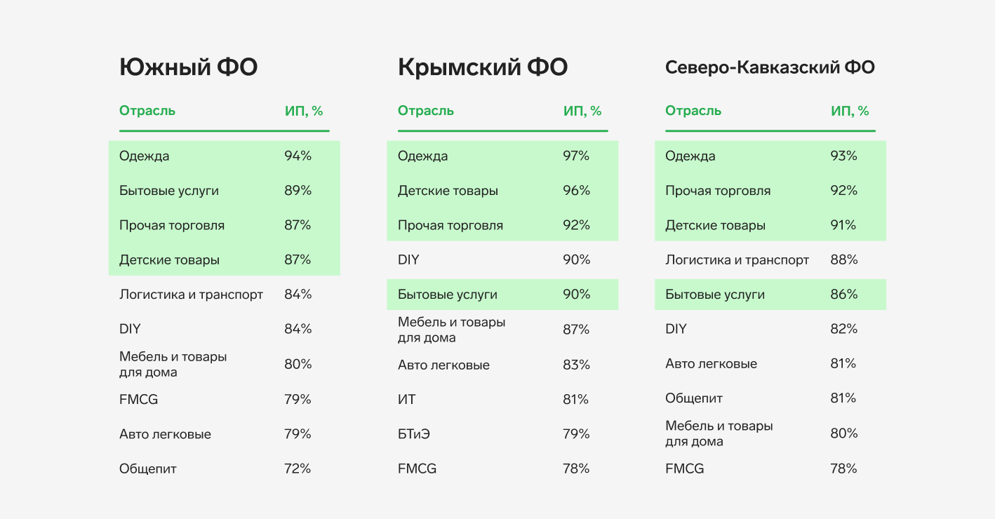 Динамика