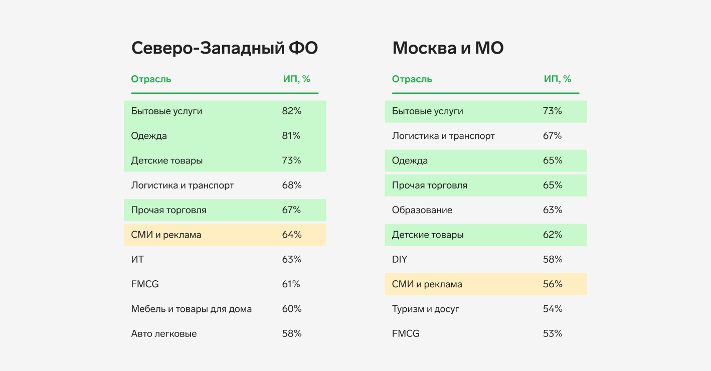 Динамика
