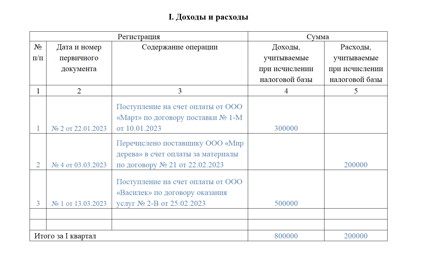 Расходов из прибыли предприятия