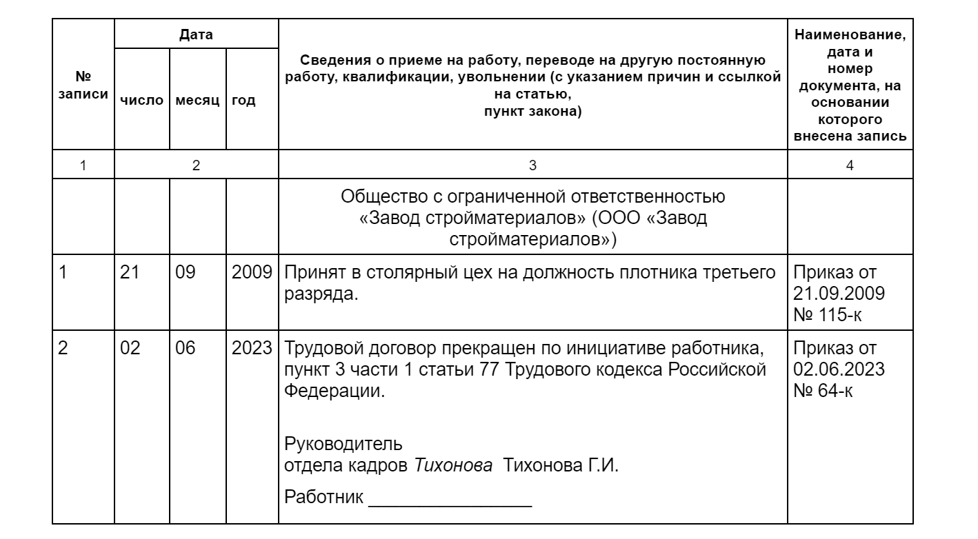 Выход сотрудника на пенсию в 2023 году: порядок и правила оформления —  Контур.Экстерн