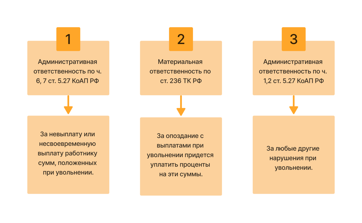 Выход сотрудника на пенсию в 2023 году: порядок и правила оформления —  Контур.Экстерн