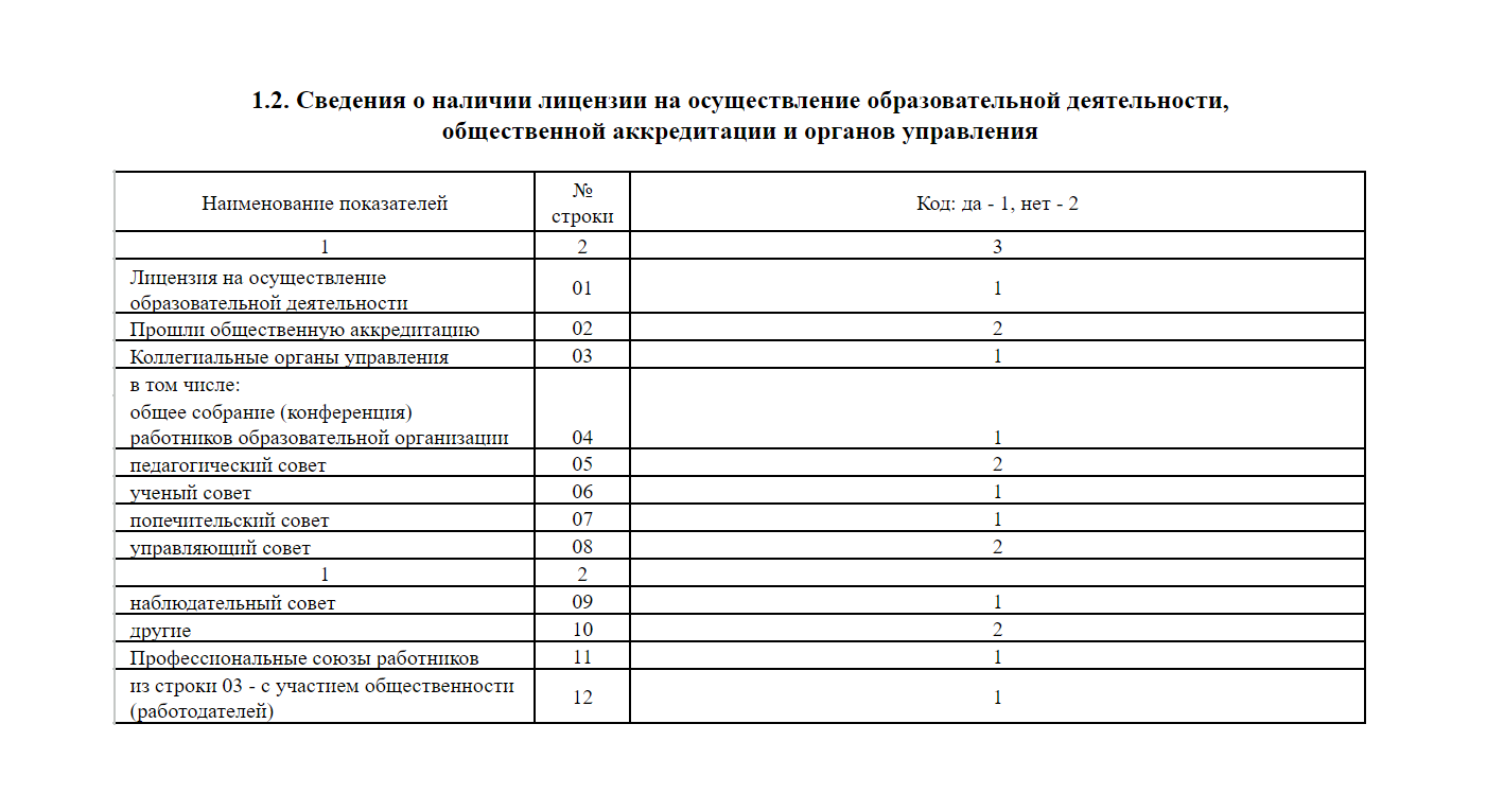 Заполнение формы 1-ПК: актуальный бланк и пошаговая инструкция по разделам  — Контур.Экстерн