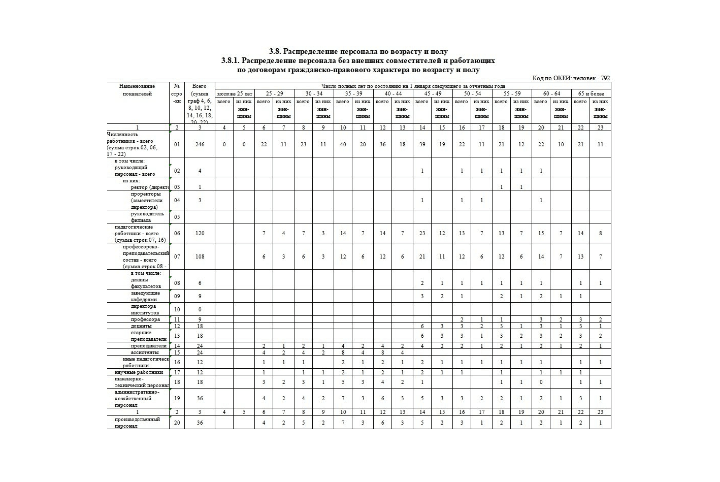 Заполнение формы 1-ПК: актуальный бланк и пошаговая инструкция по разделам  — Контур.Экстерн