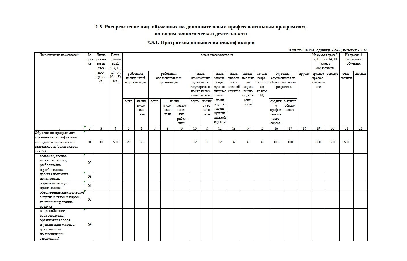 Заполнение формы 1-ПК: актуальный бланк и пошаговая инструкция по разделам  — Контур.Экстерн