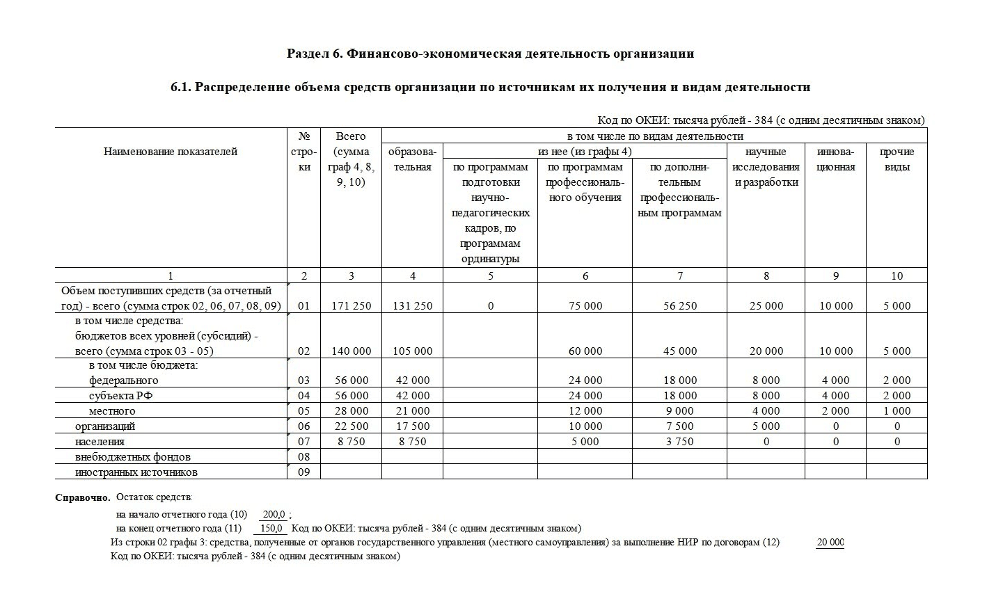 Заполнение формы 1-ПК: актуальный бланк и пошаговая инструкция по разделам  — Контур.Экстерн