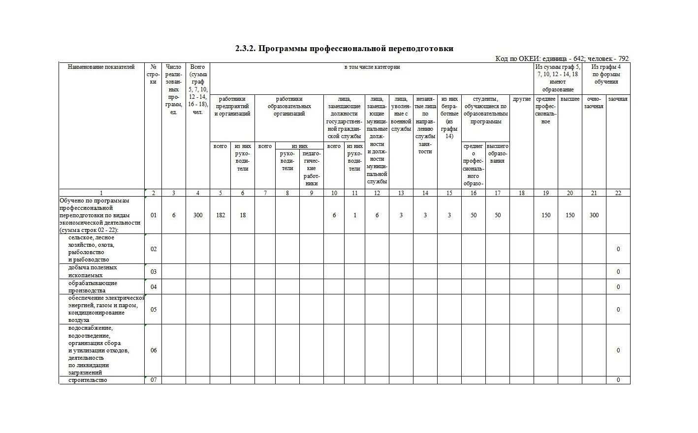 Заполнение формы 1-ПК: актуальный бланк и пошаговая инструкция по разделам  — Контур.Экстерн