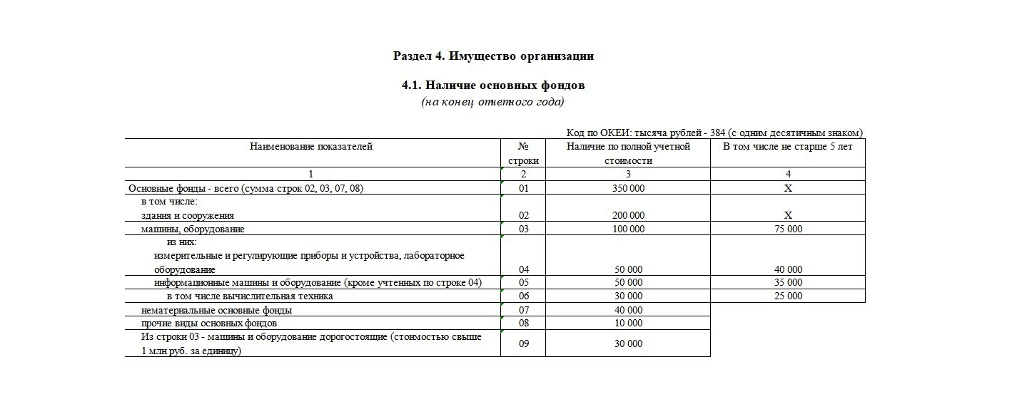 Заполнение формы 1-ПК: актуальный бланк и пошаговая инструкция по разделам  — Контур.Экстерн