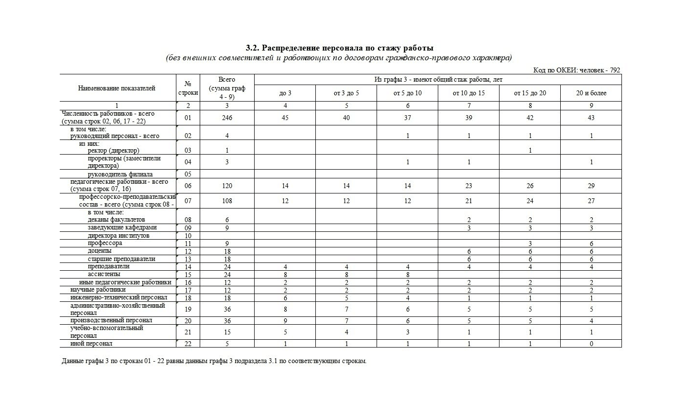 Заполнение формы 1-ПК: актуальный бланк и пошаговая инструкция по разделам  — Контур.Экстерн