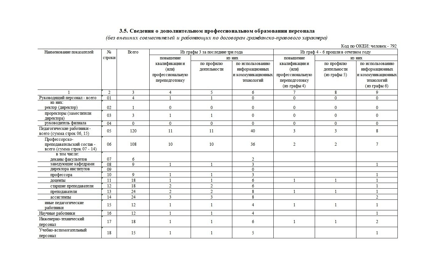 Заполнение формы 1-ПК: актуальный бланк и пошаговая инструкция по разделам  — Контур.Экстерн