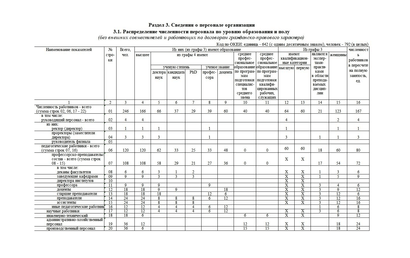 Заполнение формы 1-ПК: актуальный бланк и пошаговая инструкция по разделам  — Контур.Экстерн