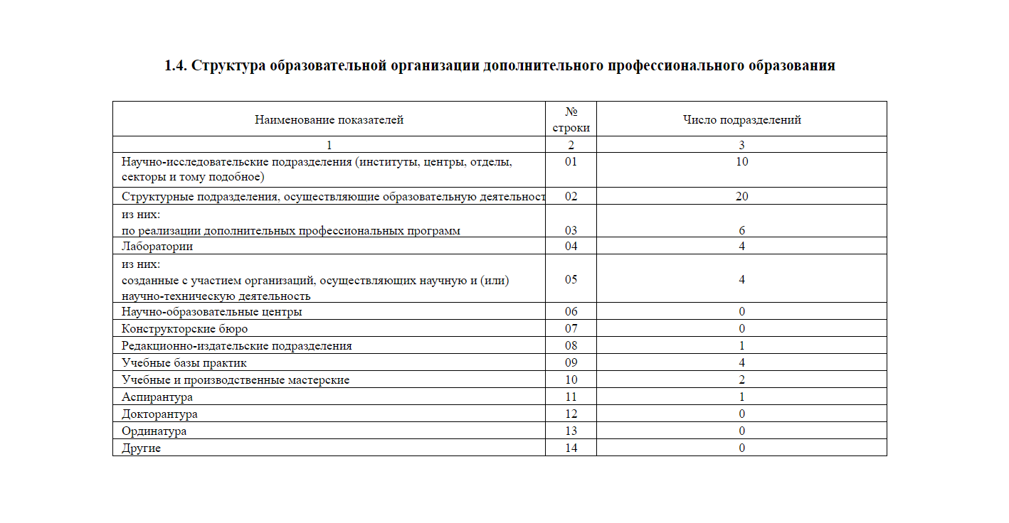 Заполнение формы 1-ПК: актуальный бланк и пошаговая инструкция по разделам  — Контур.Экстерн