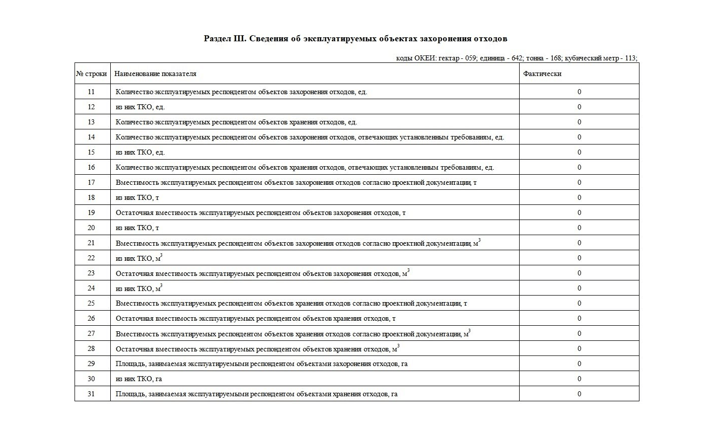 2-ТП (отходы): актуальный бланк и инструкция по заполнению — Контур.Экстерн