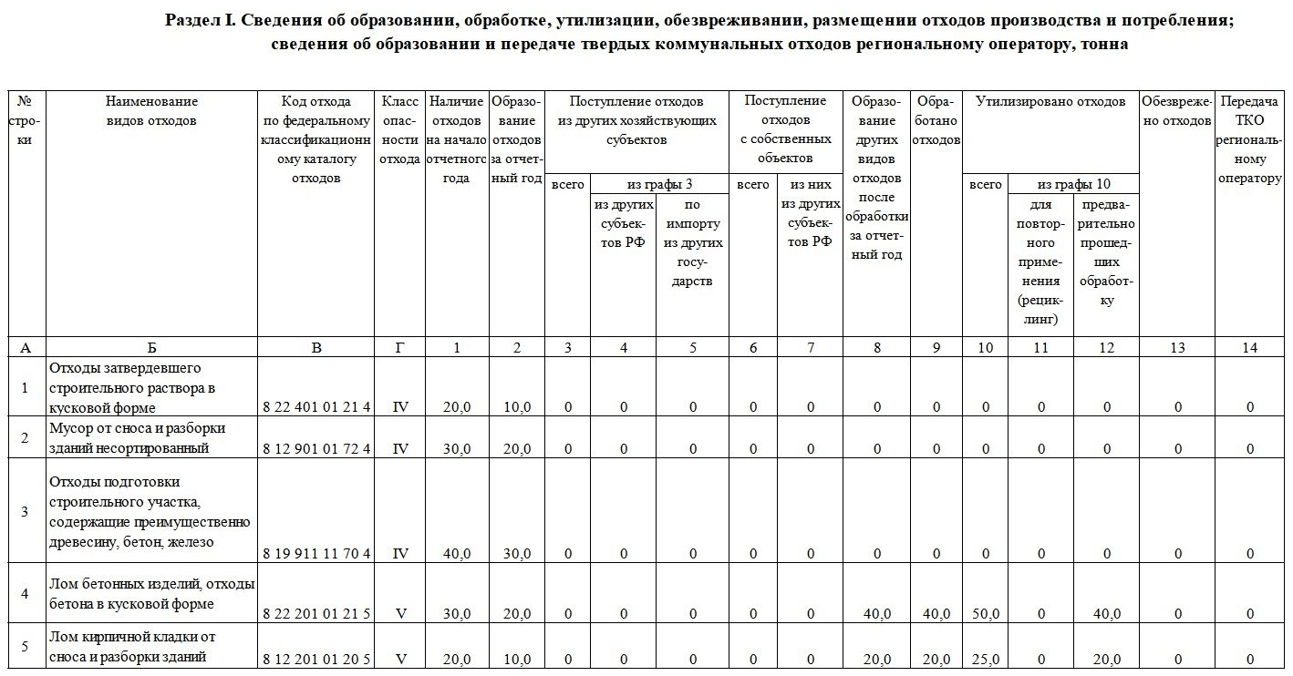 2-ТП (отходы): актуальный бланк и инструкция по заполнению — Контур.Экстерн