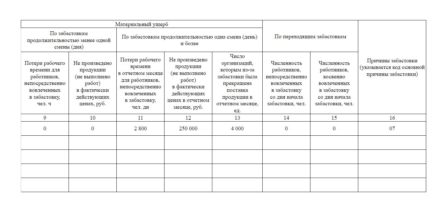 1-ПР Сведения о забастовке: актуальный бланк и инструкция по заполнению —  Контур.Экстерн