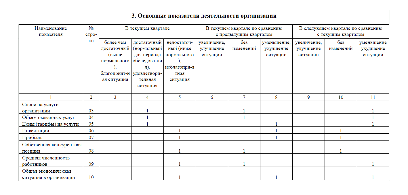 1-ДА (услуги) Активность в сфере услуг: актуальный бланк и инструкция по  заполнению — Контур.Экстерн