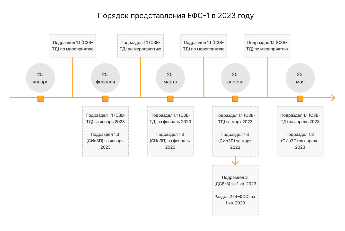 Новый отчет ЕФС-1 2023. ЕФС-1 новый отчёт. ЕФС-1 отчет 2023 форма. Отчет ЕФС С 2023 года форма.