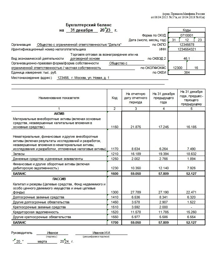 Упрощенная бухгалтерская отчетность: актуальный бланк и инструкция по ...