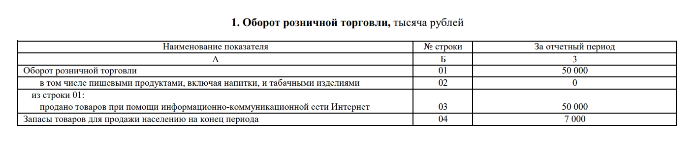 Форма 3-ТОРГ (ПМ): актуальный бланк и инструкция по заполнению — Контур ...