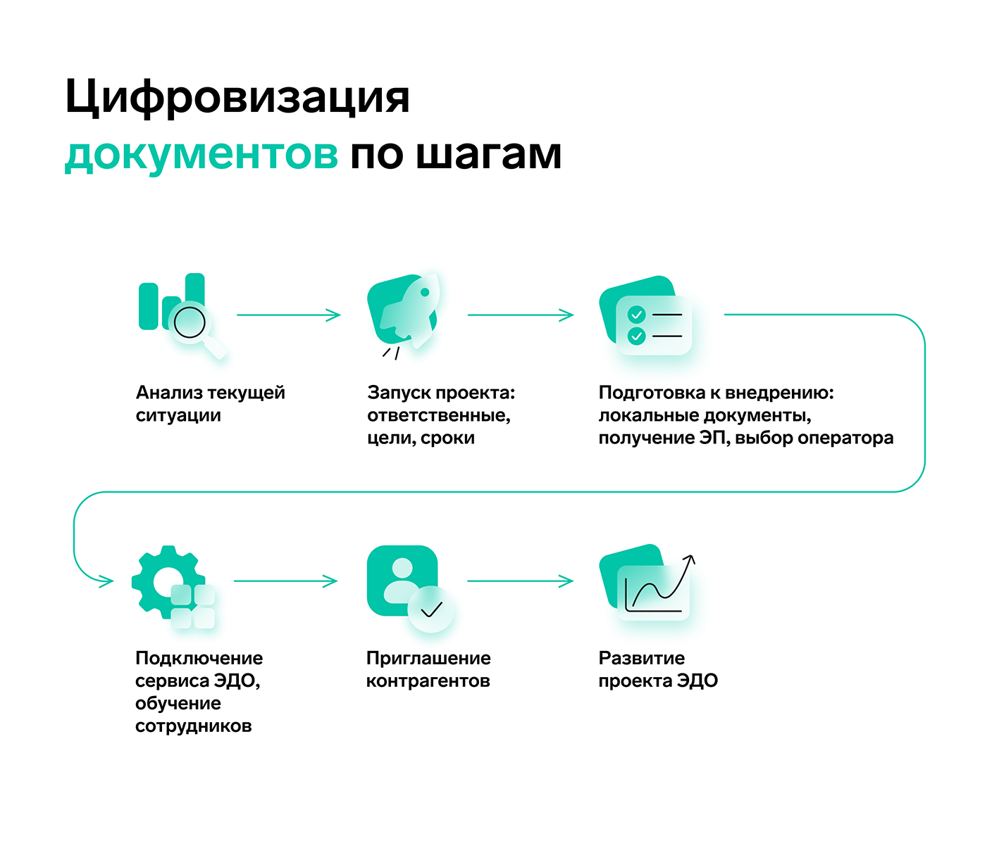 ЭДО (электронный документооборот) в логистики - Санта Логистик