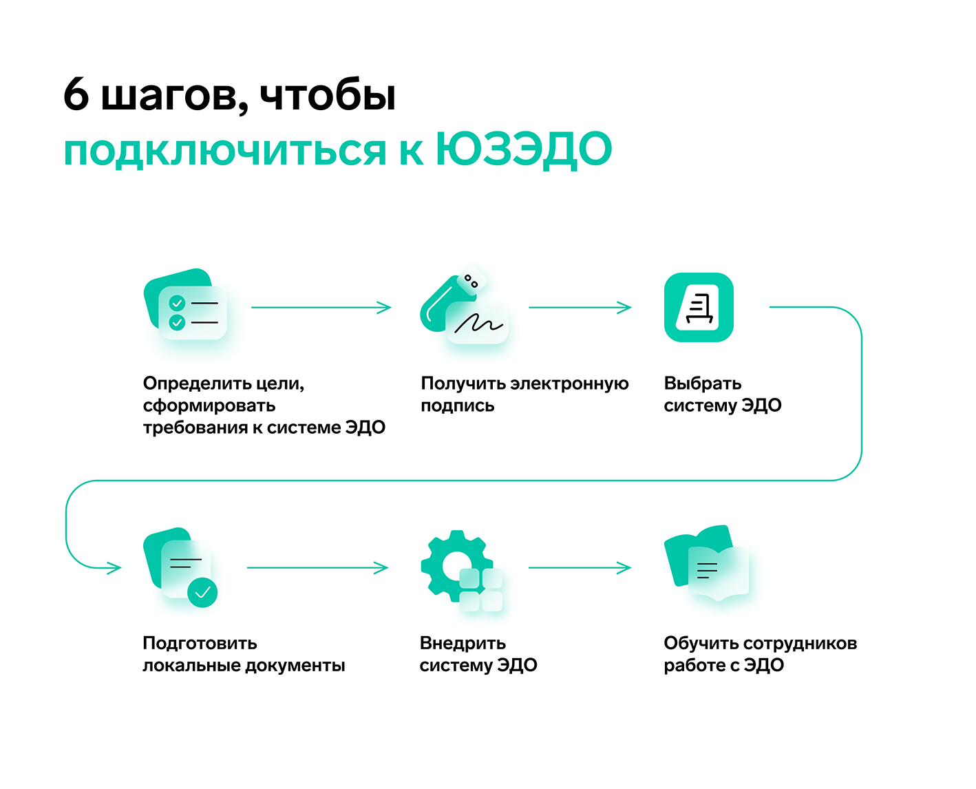 Юридически значимый электронный документооборот (ЮЗЭДО): что это за  система, операторы — Диадок