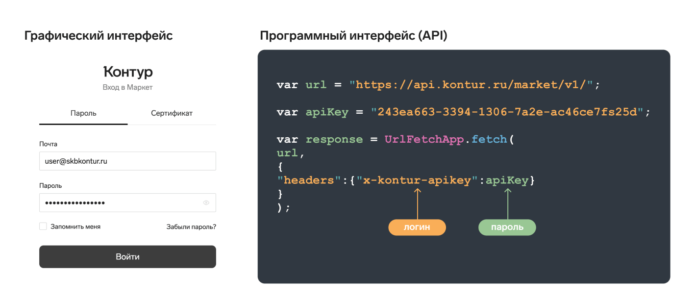 Чем помогают бизнесу API и nocode — Контур.Маркет