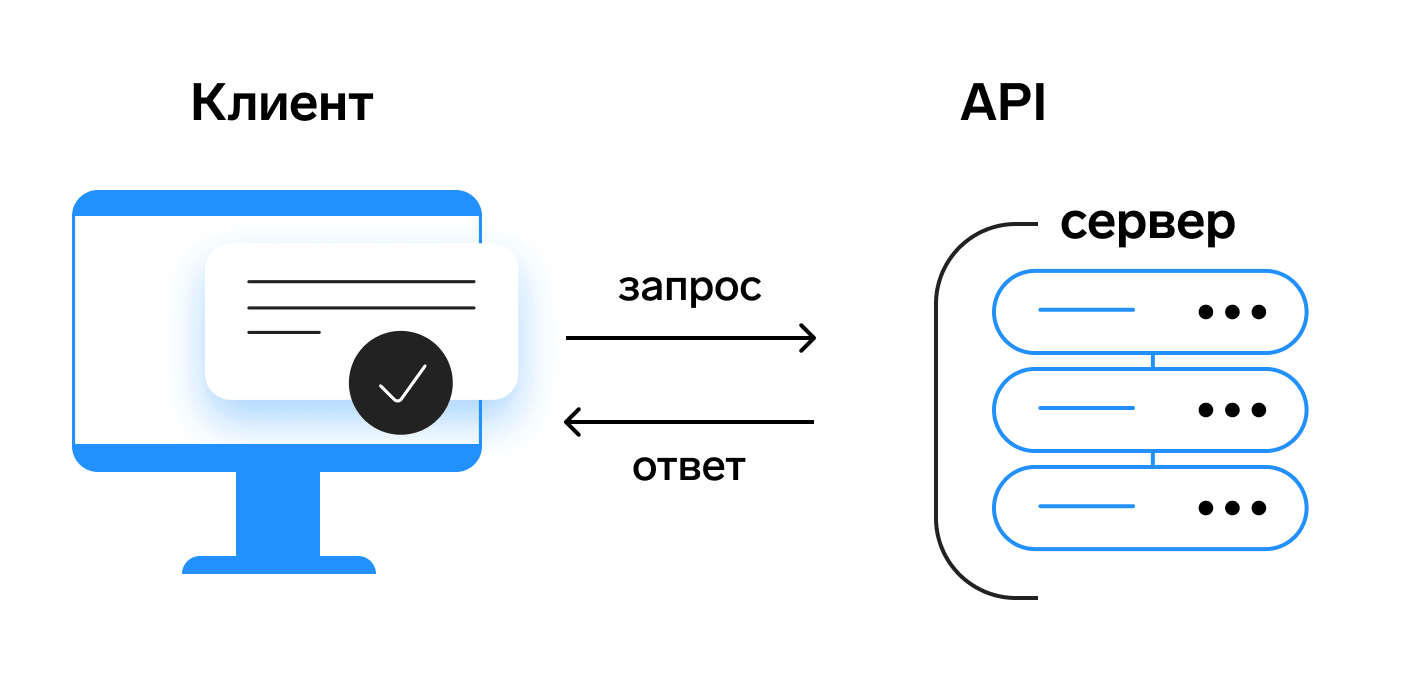 Чем помогают бизнесу API и nocode — Контур.Маркет