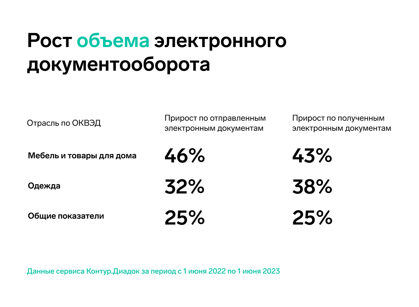 Год после ухода брендов: как изменилась активность бизнеса в отраслях « Мебель» и «Одежда» — СКБ Контур