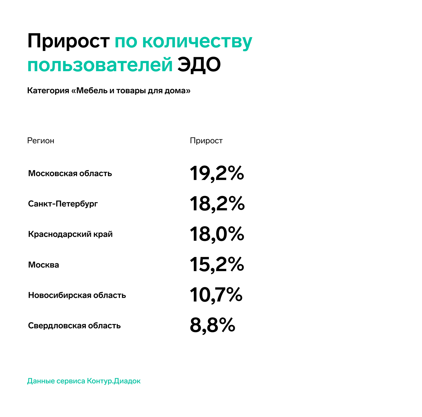 Год после ухода брендов: как изменилась активность бизнеса в отраслях  «Мебель» и «Одежда» — СКБ Контур